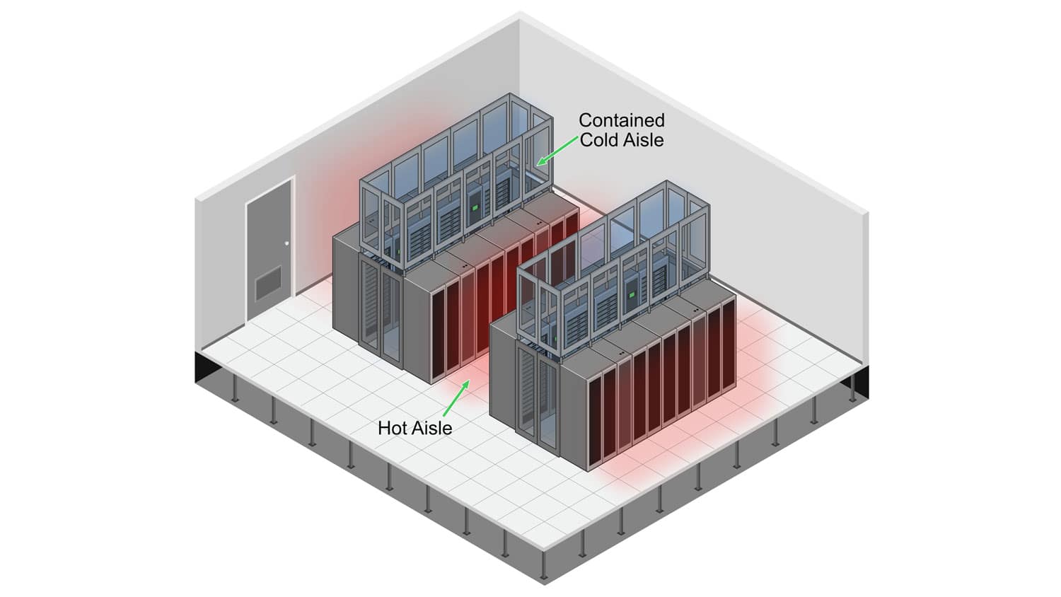 illustration of cold aisle and hot aisle containment