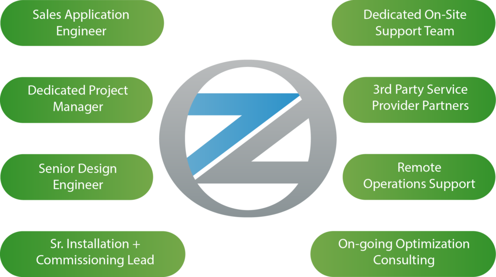 Data Center Solutions | Subzero Engineering